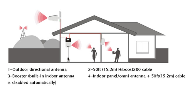 mobile repeater repeater